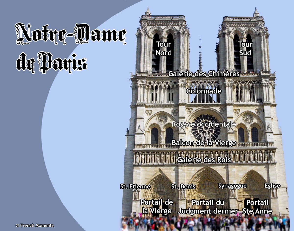 Façade de Notre-Dame de Paris © French Moments