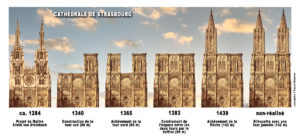 Etapes de construction de la façade de la cathédrale de Strasbourg © French Moments