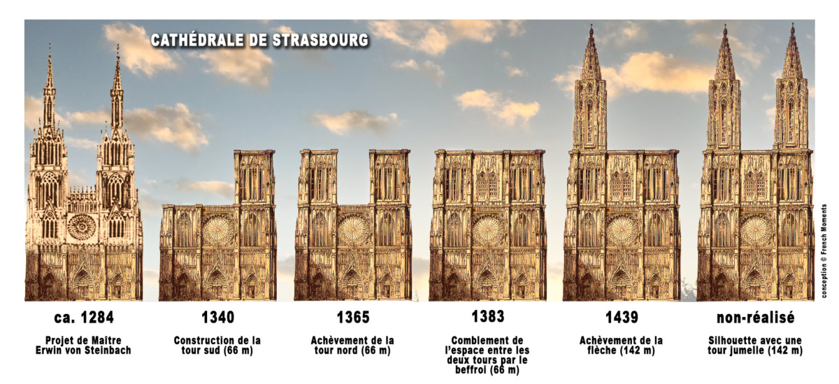 Etapes de construction de la façade de la cathédrale de Strasbourg © French Moments